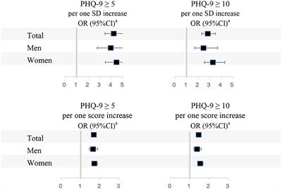 Association Between Pittsburgh Sleep Quality Index and Depressive Symptoms in Chinese Resident Physicians